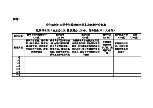 讲课大赛评分标准