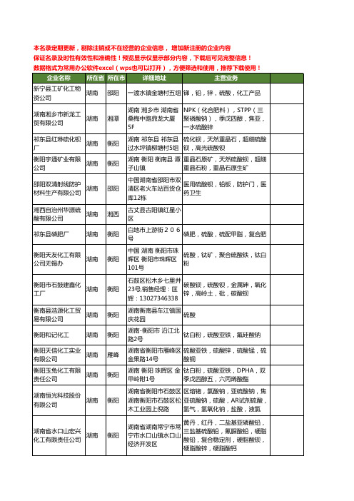 新版湖南省硫酸工商企业公司商家名录名单联系方式大全224家