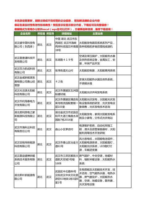 新版湖北省武汉太阳能系统工商企业公司商家名录名单联系方式大全62家