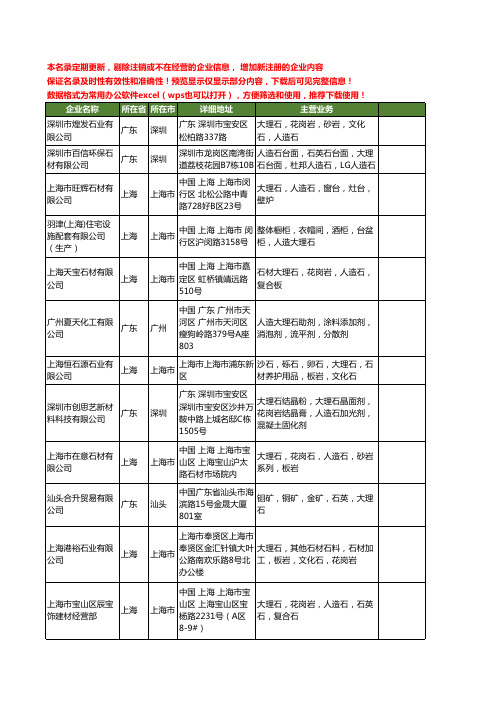 新版全国人造大理石工商企业公司商家名录名单联系方式大全40家