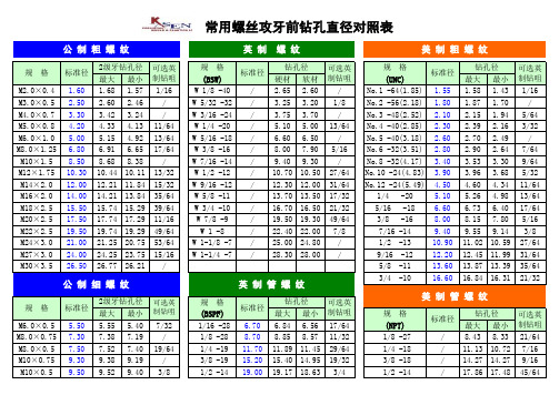 常用螺丝攻牙前钻孔直径对照表