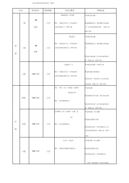 速写美术考级大纲1-9级考题参考