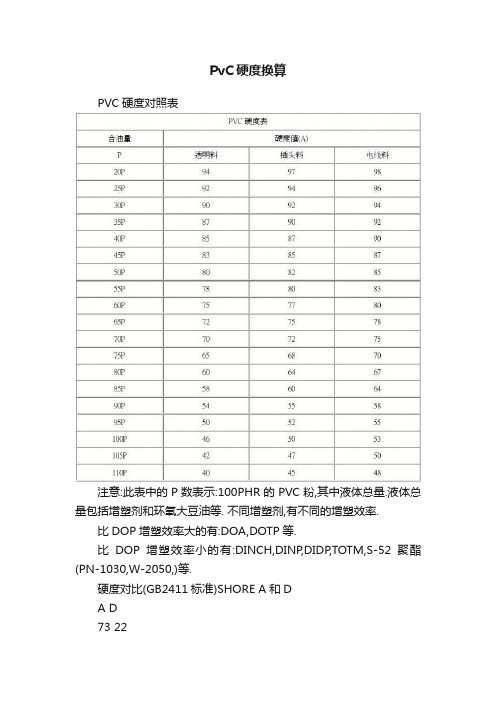 PvC硬度换算