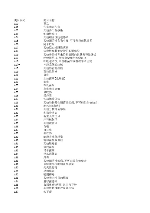 疾病分类与代码类目