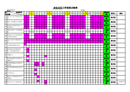 安全主任3月工作进度