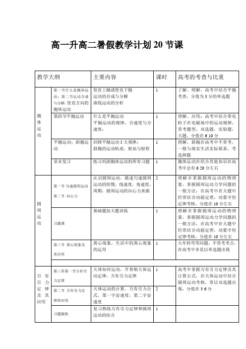 高一升高二暑假教学计划20节课