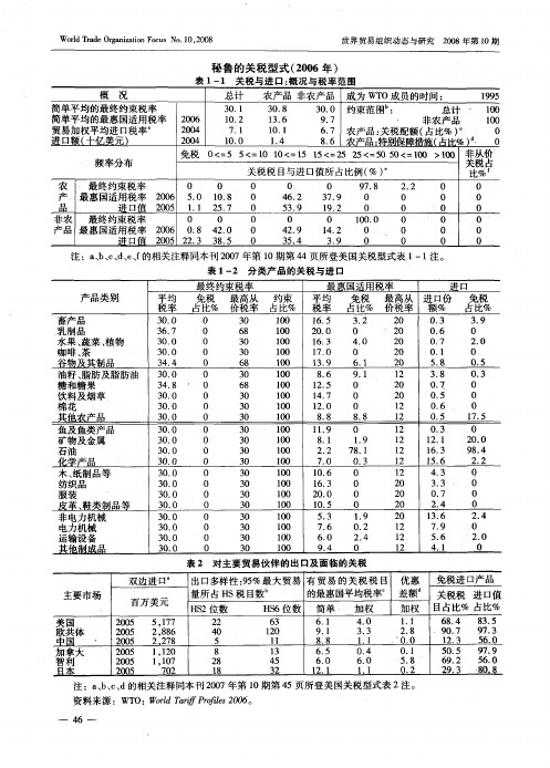 秘鲁的关税型式(2006年)