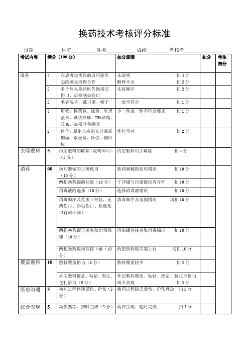 换药技术考核评分标准