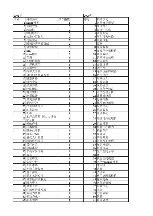 【国家社会科学基金】_时间序列模型_基金支持热词逐年推荐_【万方软件创新助手】_20140803