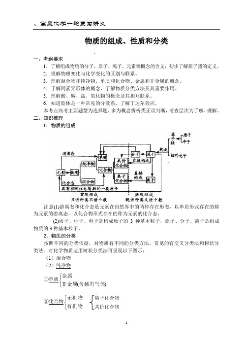 物质的组成、性质和分类