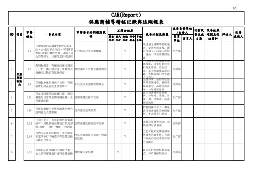 缺失改善追踪单(1)