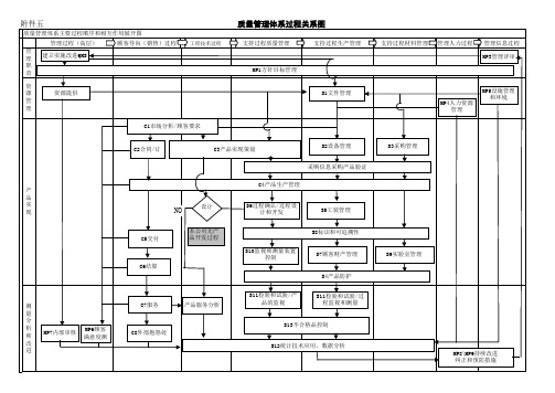 过程关系图