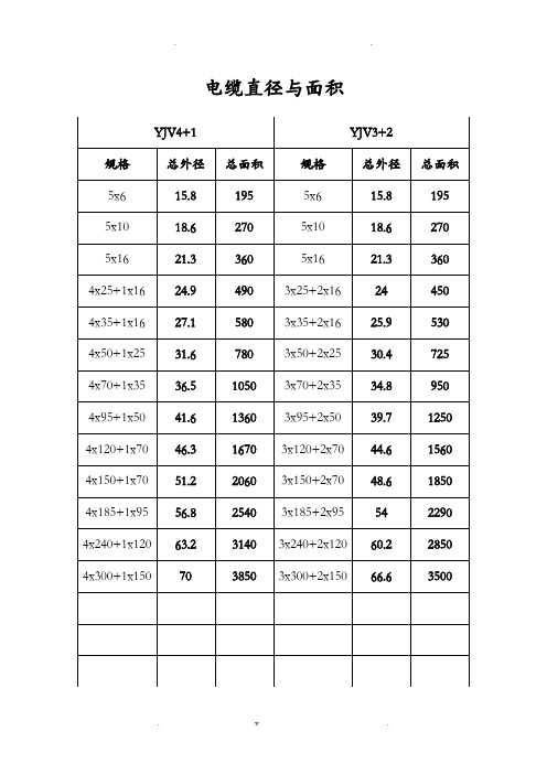 常用电线及YJV电缆直径和面积