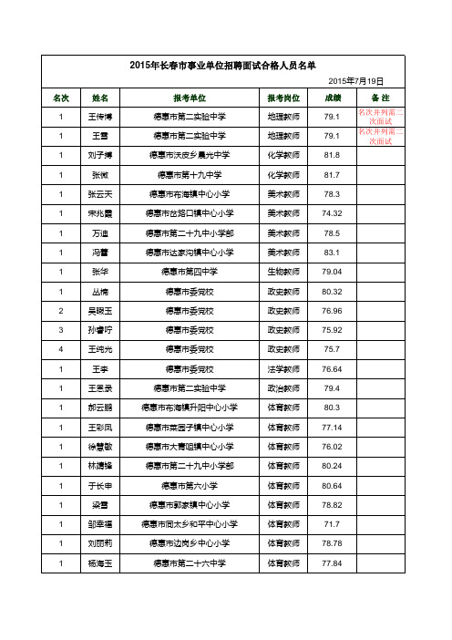 2015年长春市事业单位考试面试成绩合格人员名单(德惠市