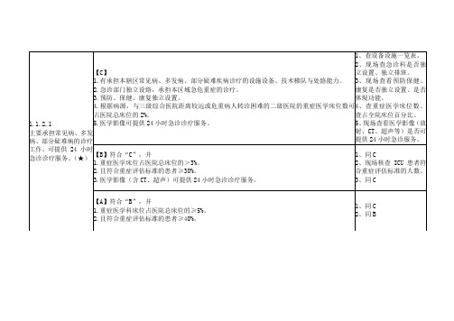 33个医疗核心条款要素表