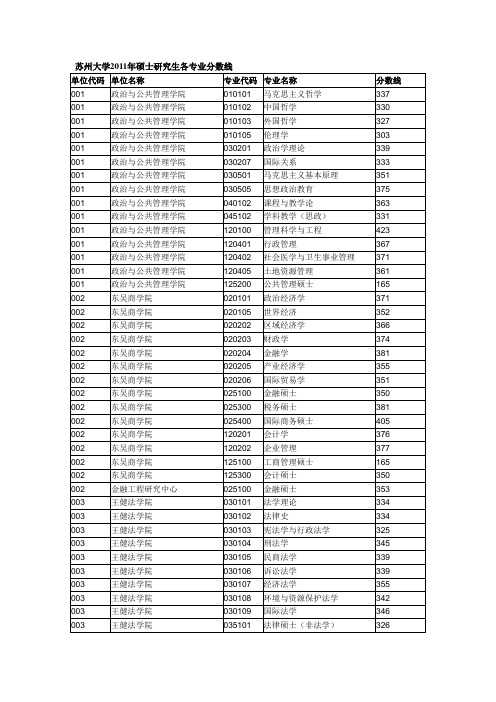 苏州大学2011年硕士研究生各专业分数线