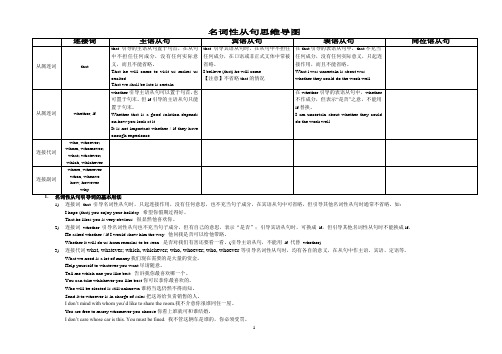 名词性从句(3)