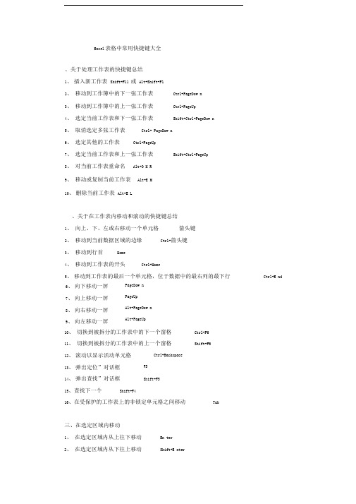 Excel表格中常用快捷键大全81959