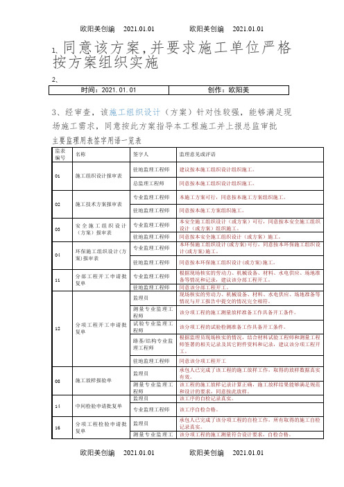 主要监理用表签字用语一览表之欧阳美创编