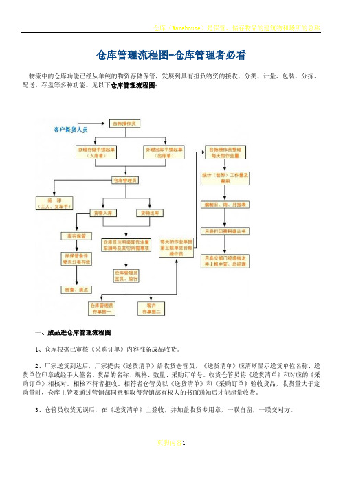 仓库管理流程图