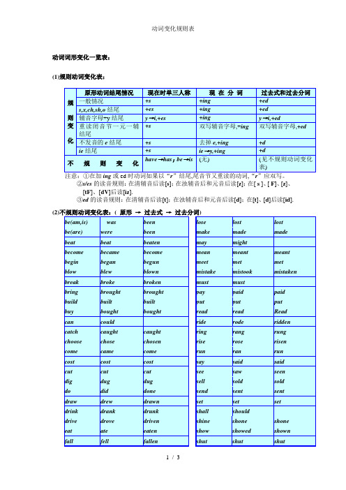 动词变化规则表