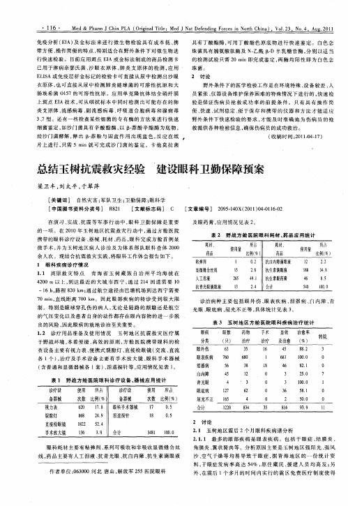 总结玉树抗震救灾经验 建设眼科卫勤保障预案