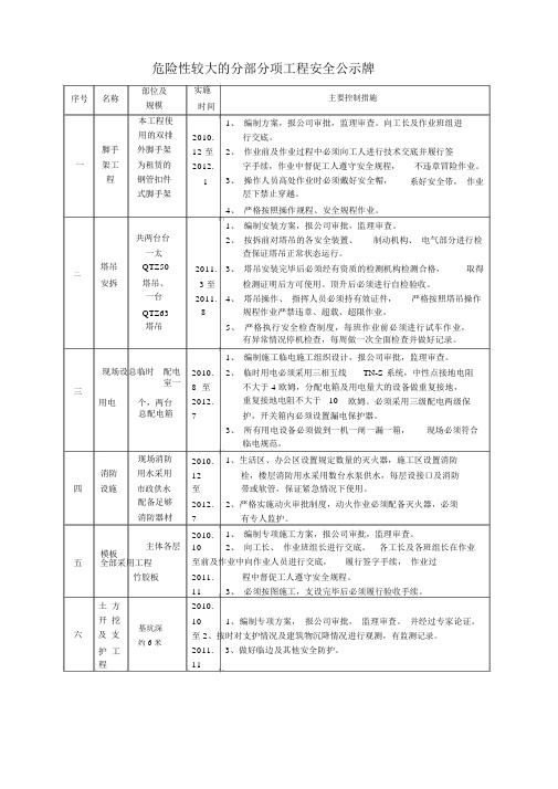 危险性较大的分部分项工程安全公示牌