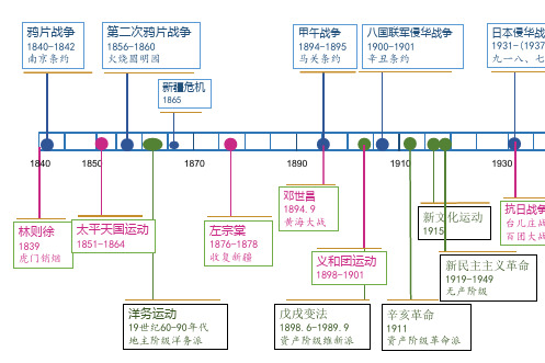 2019中考历史(人教版)考前预测及串讲课件(23张)