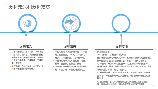 二手闲置物品交易平台研究报告课件