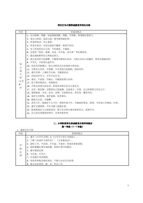 学生行为习惯养成教育序列化内容