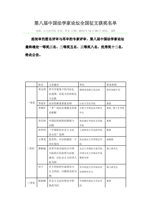 201312第八届中国法学家论坛全国征文获奖名单