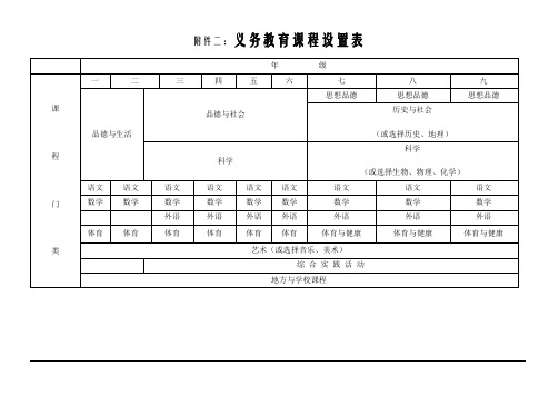 课程设置及课时安排