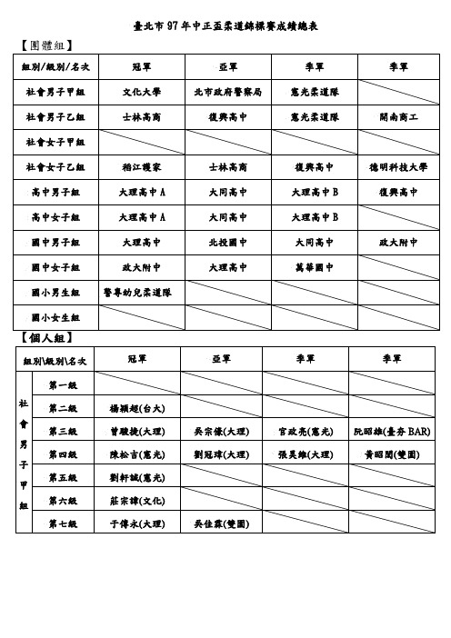 台北市97年中正杯柔道锦标赛成绩总表