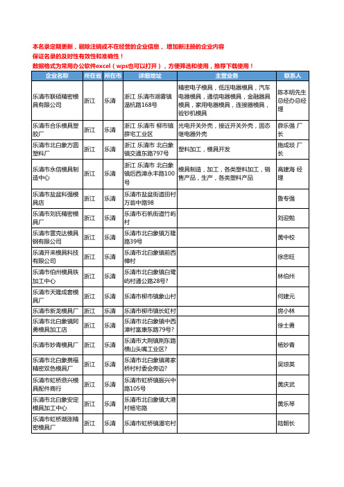 2020新版浙江省乐清五金模具工商企业公司名录名单黄页联系方式大全196家