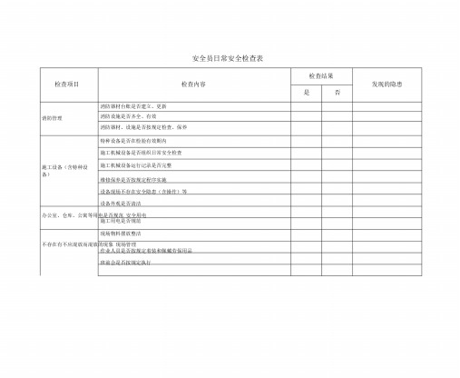 安全员日常安全检查记录(项目部)