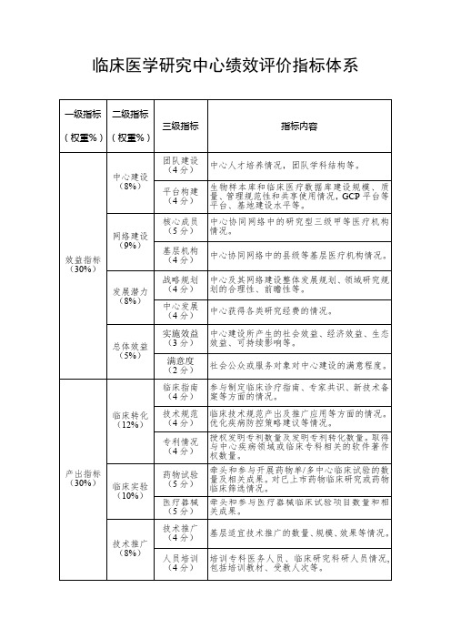 临床医学研究中心绩效评价指标体系