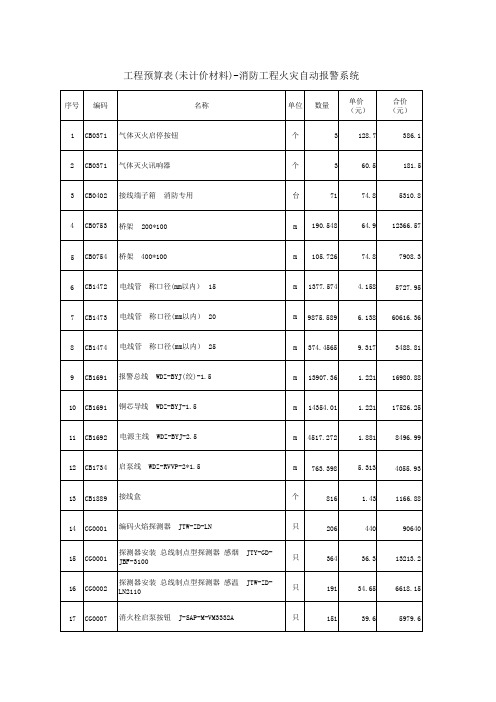 工程预算表(未计价材料)-消防工程火灾自动报警系统