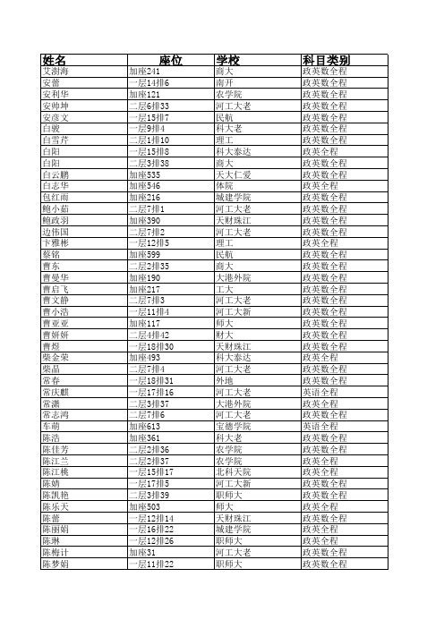 2014英语冲刺班黄河道影院座位安排