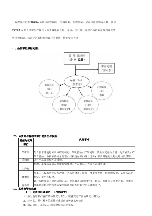 品质管理制度及流程模板