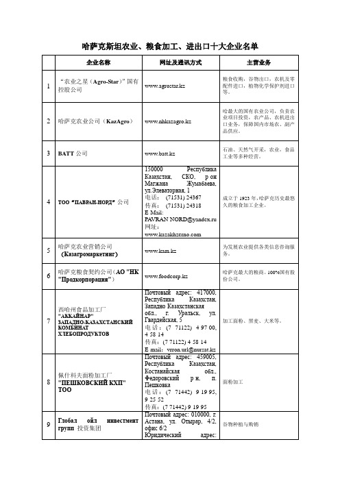 哈萨克斯坦十大进出口商