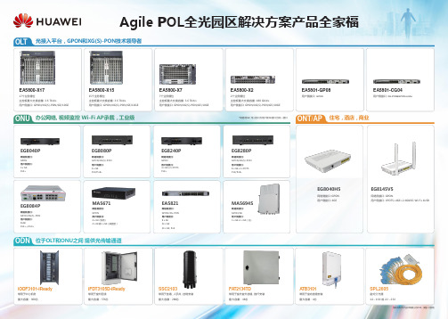 华为 全光园区解决方案产品全家福