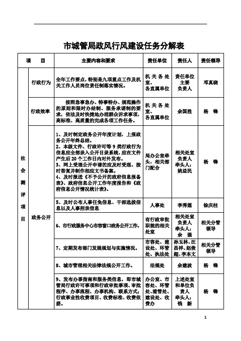 市城管局政风行风建设任务分解表