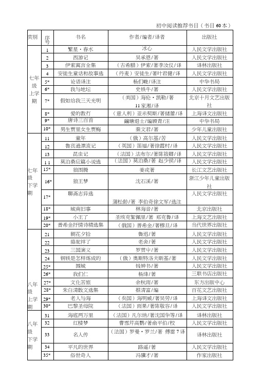 初中阅读推荐书目(书目60本).docx