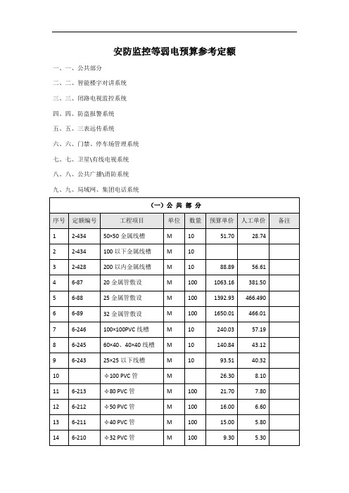 安防监控等弱电工程预算参考定额