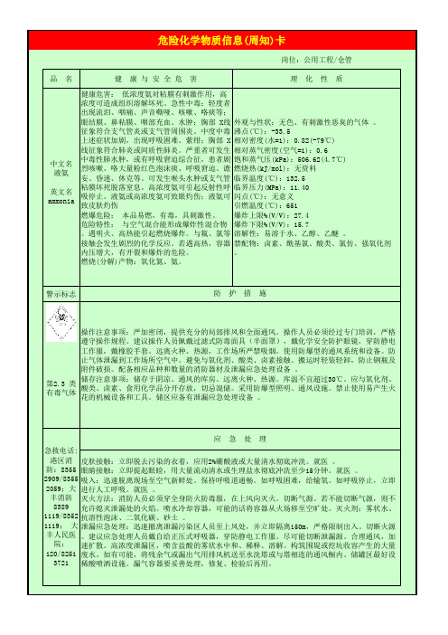 液氨危险化学品周知卡