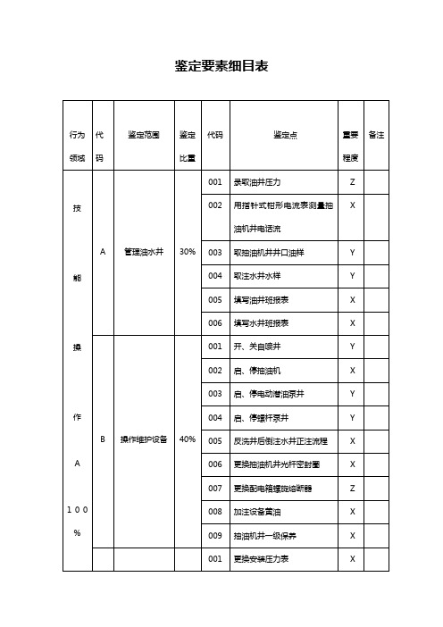 采油工初级评分标准