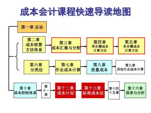 成本会计学第八章质量成本