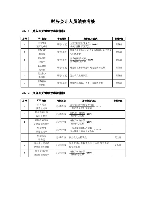 财务会计人员绩效考核方案