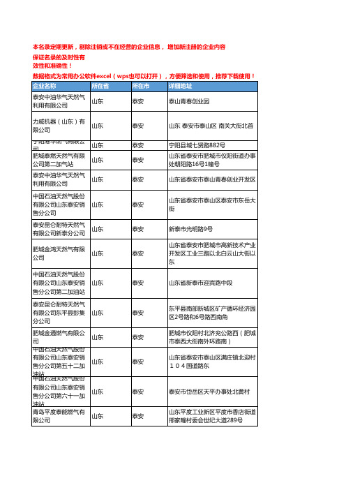 2020新版山东泰安天然气企业公司名录名单黄页联系方式大全51家