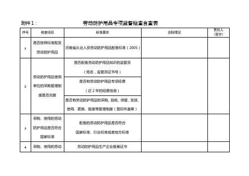 劳动防护用品专项监督检查自查表